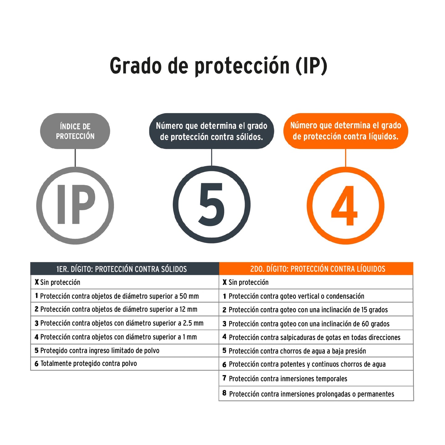 Nivel láser PRETUL 29005 verde, alcance 25m, 12 líneas, recargable,PRETUL